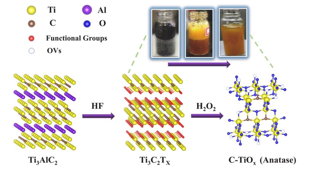 Journal of Alloys and  Compounds, 2022, 920, 165979.