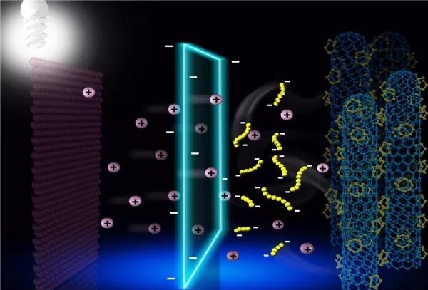 To quickly understand what is lithium sulfur battery and what is 