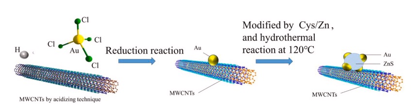 Physica E: Low-dimensional Systems and Nanostructures 2022, 138, 115070.