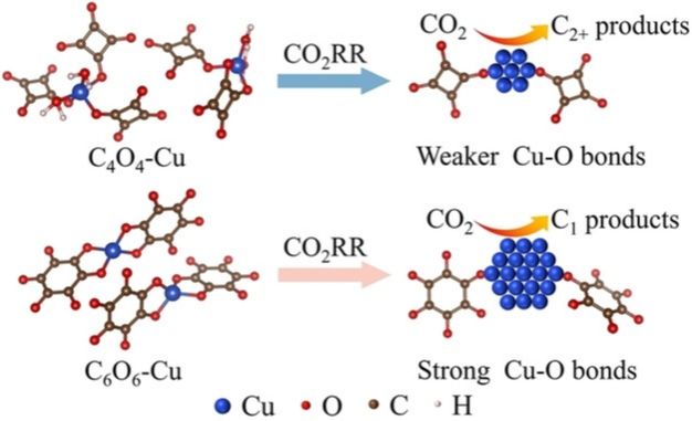  Angew. Chem. Int. Ed. 2024, 63, e202404676.