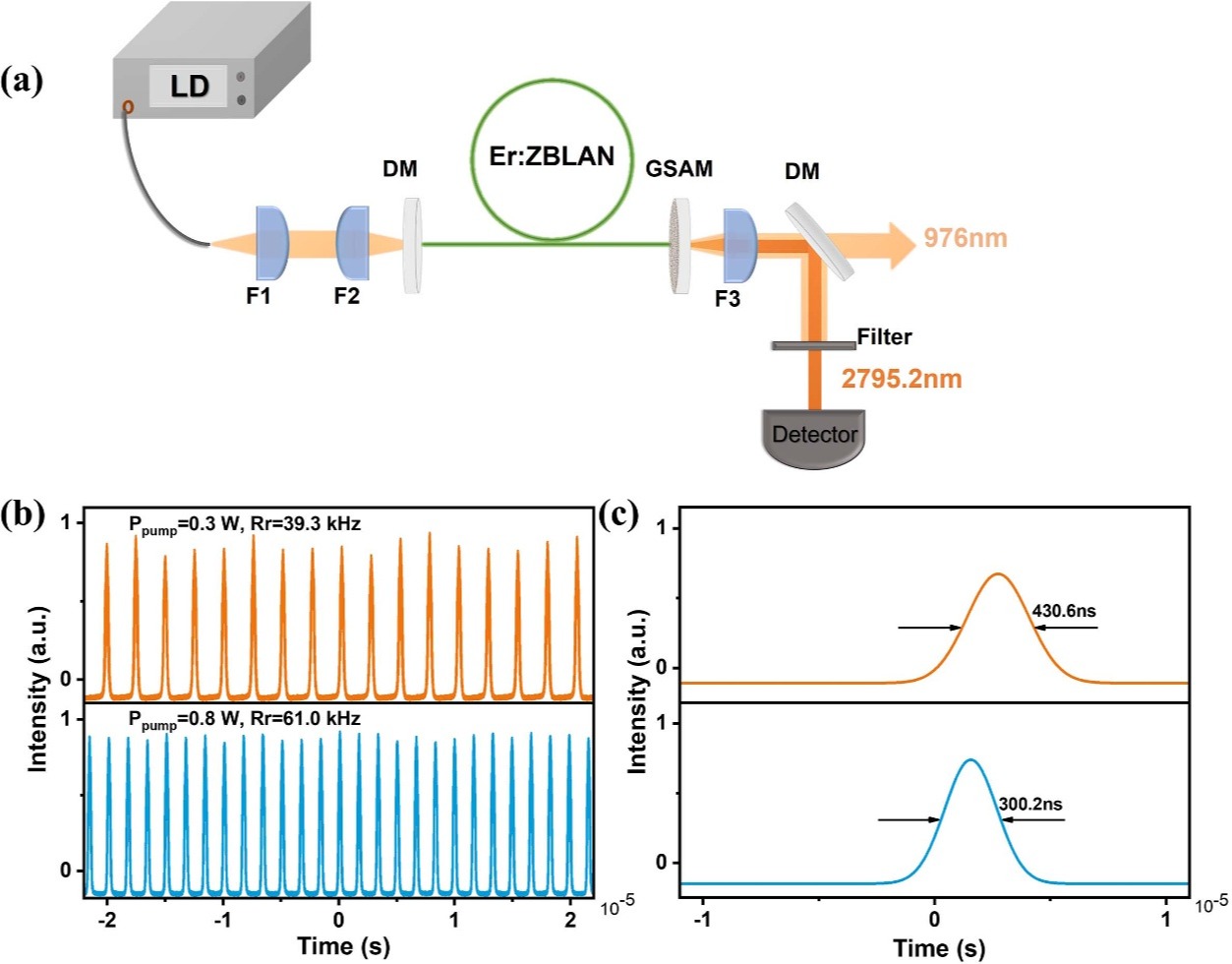 J. Phys. D: Appl. Phys. 2022, 55, 424007.